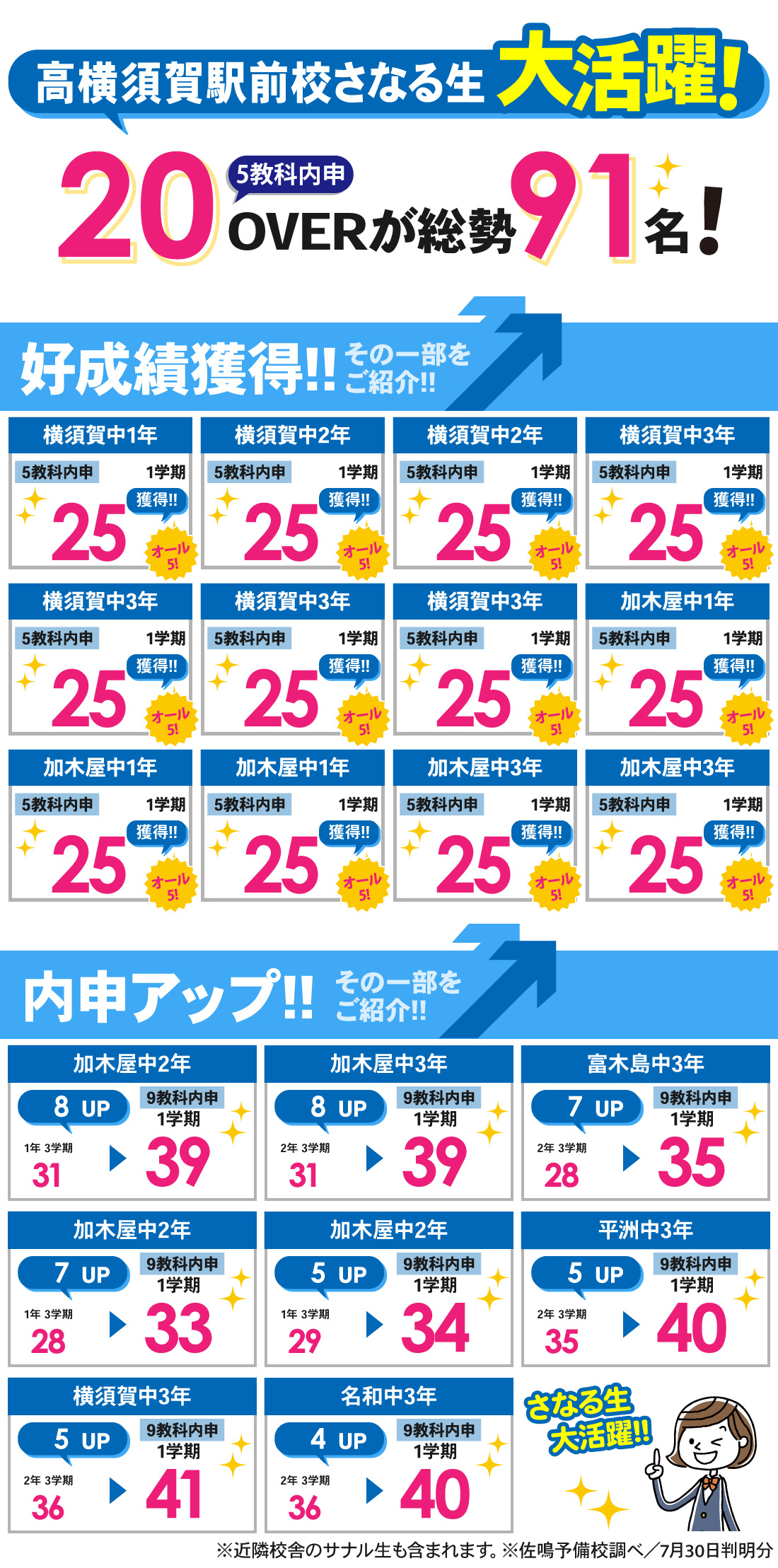 高横須賀駅前校_1学期内申結果