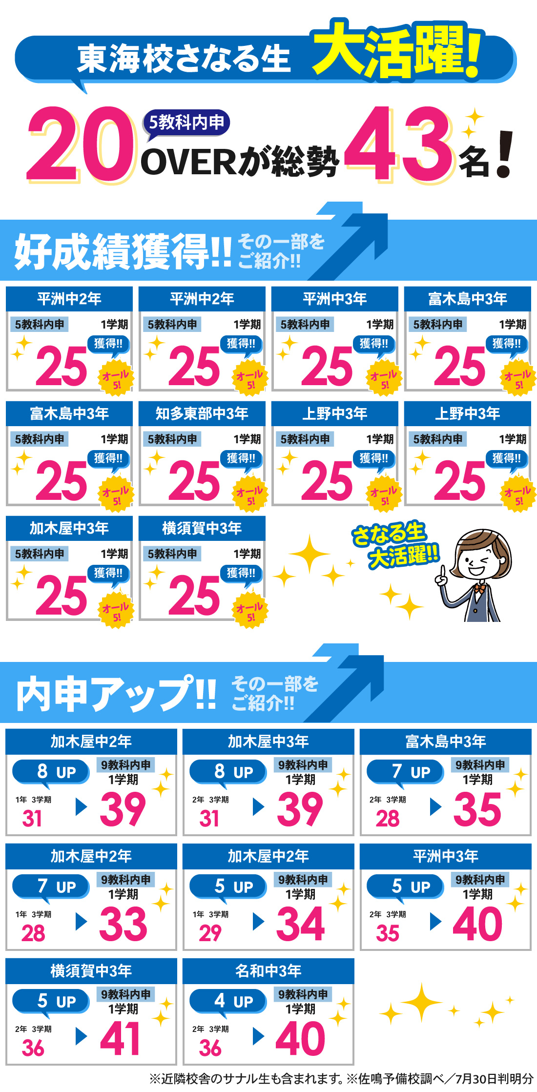 東海校_1学期内申結果
