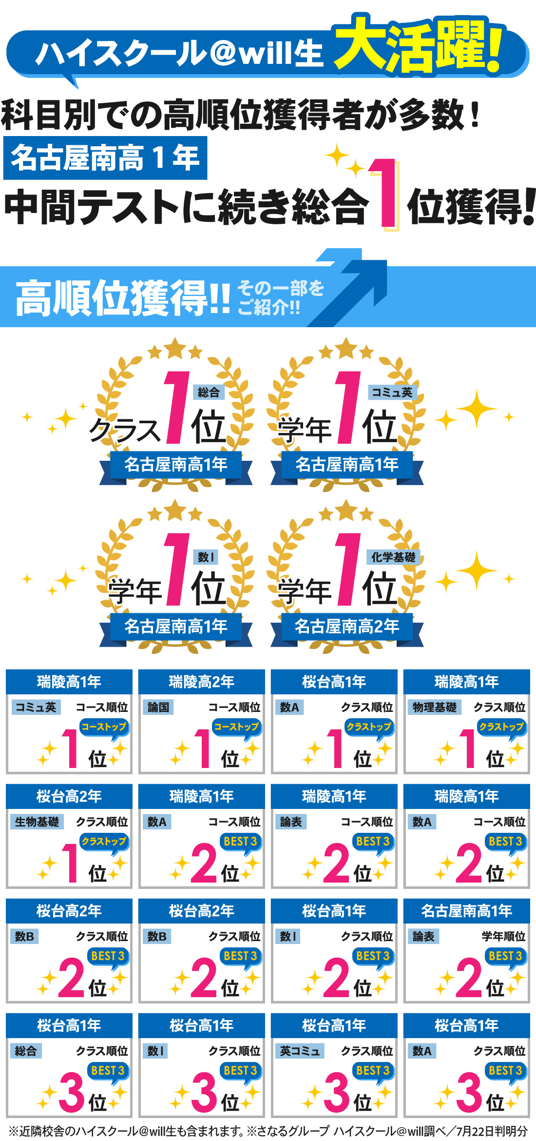桜本町本部校_1学期期末テスト結果