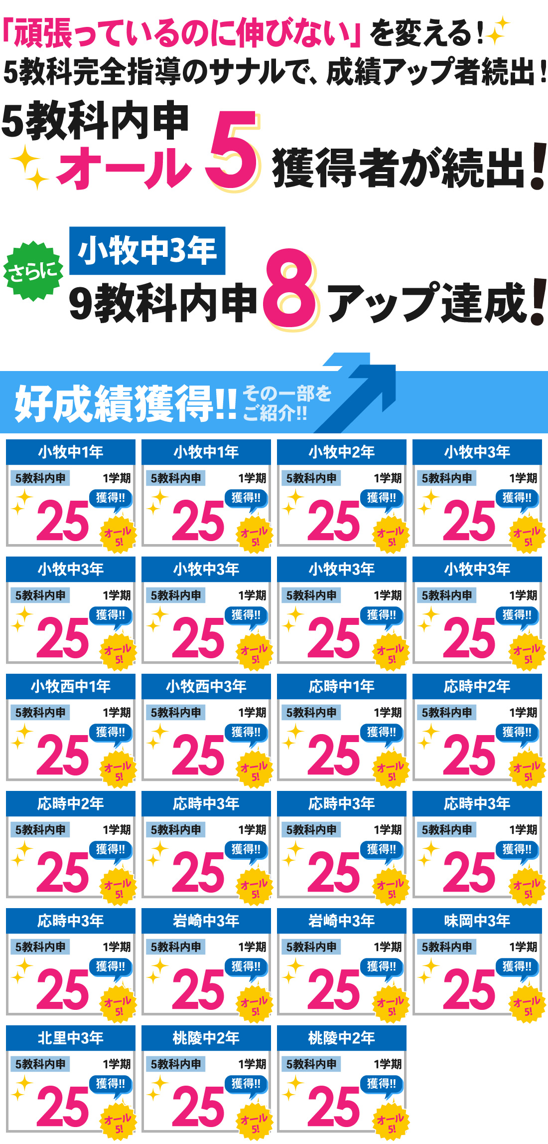 小牧本部校_1学期内申結果
