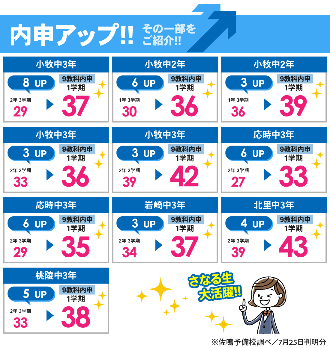 小牧本部校_1学期内申結果
