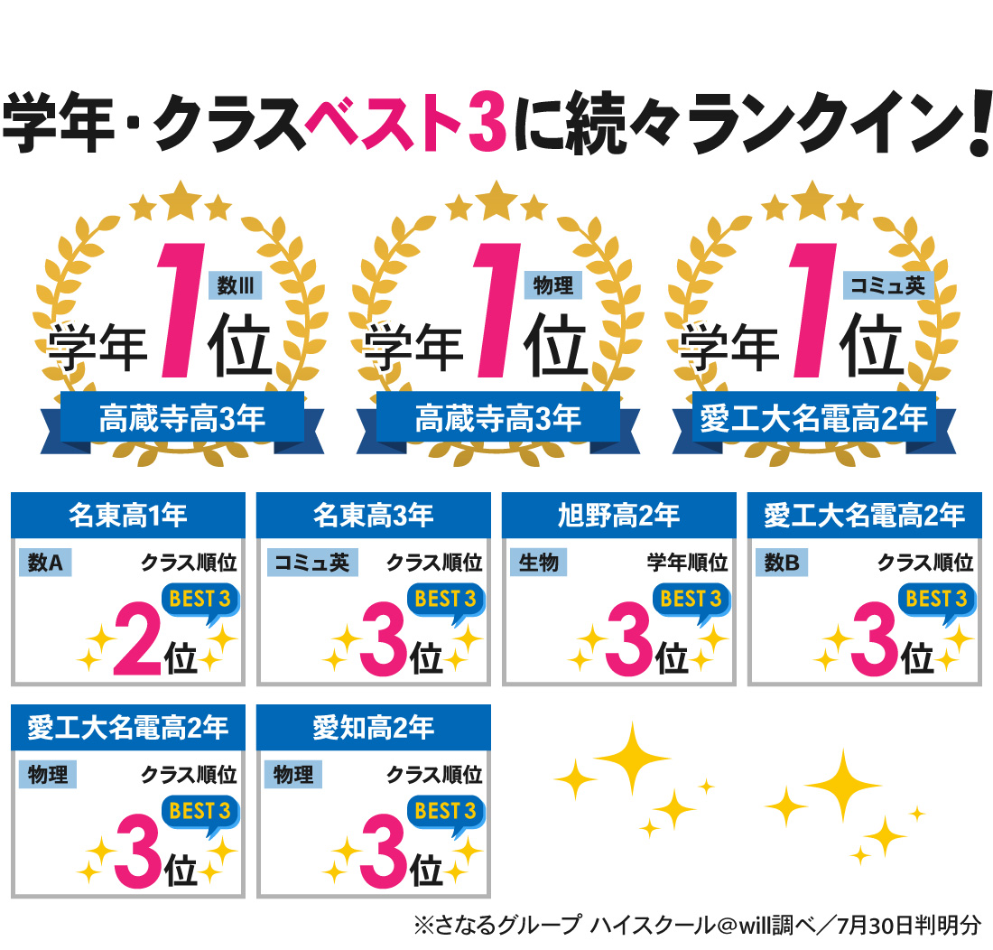 大森本校_1学期期末テスト結果