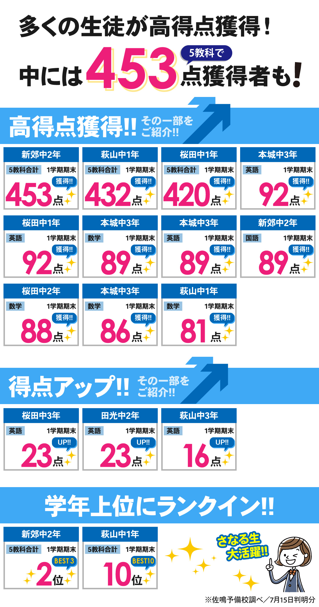 桜本町本部校_1学期期末テスト結果