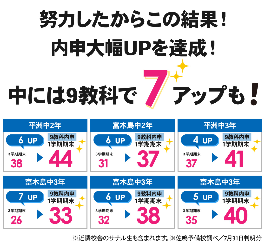 東海校_1学期内申結果
