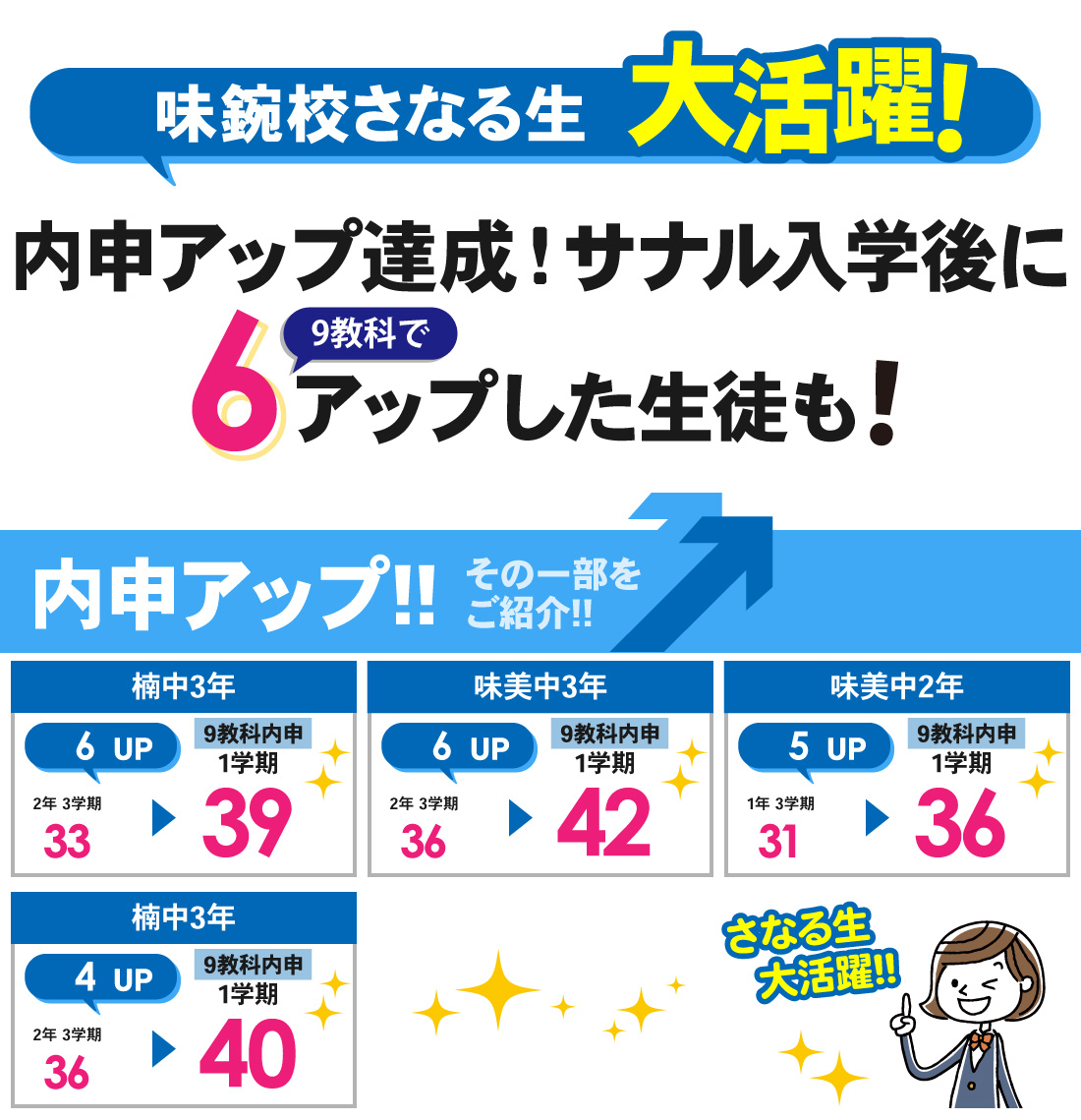 味鋺校_1学期内申結果