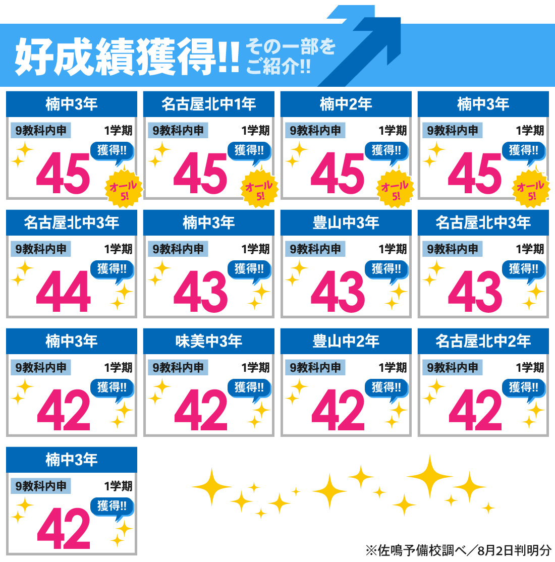 味鋺校_1学期内申結果