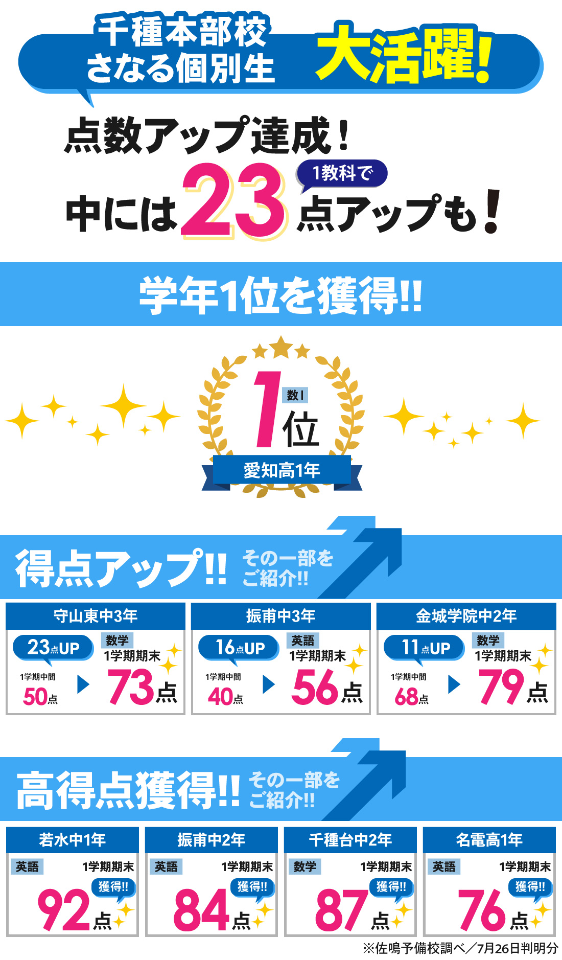 千種本部校_1学期期末テスト結果