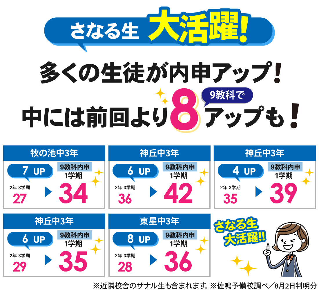 名東本部校_1学期内申結果