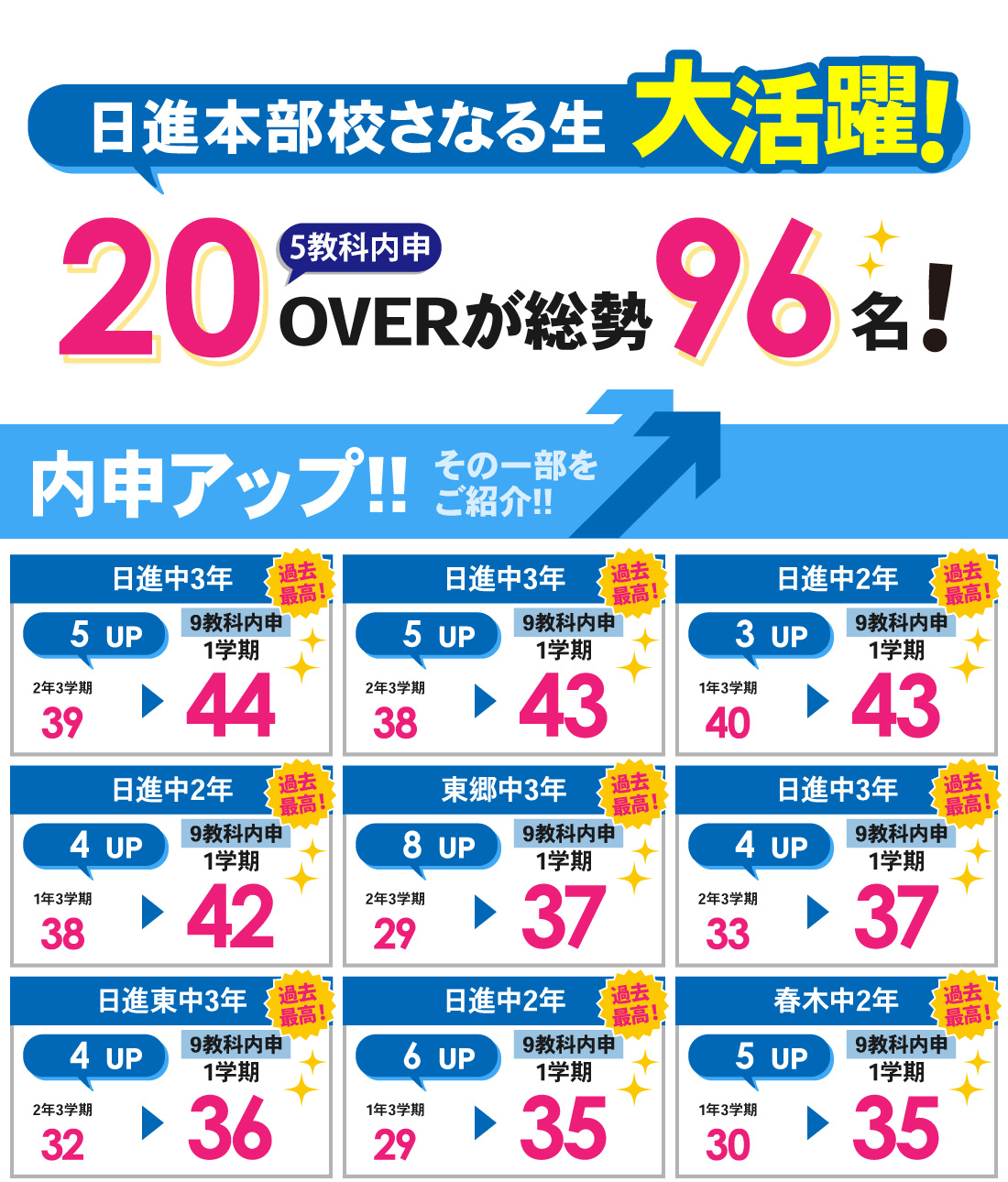 日進本部校_1学期内申結果