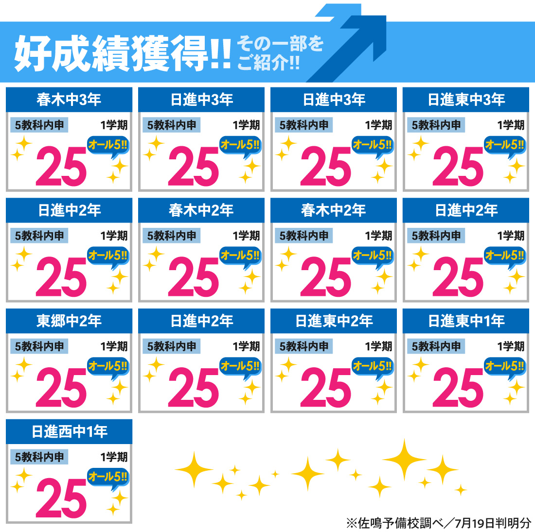 日進本部校_1学期内申結果