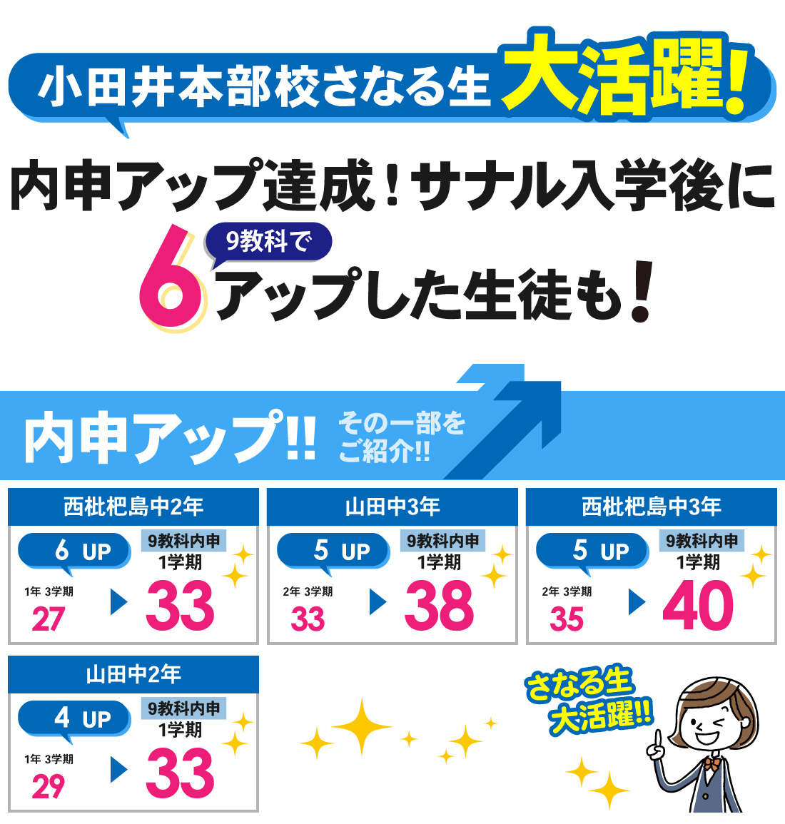 小田井本部校_1学期内申結果