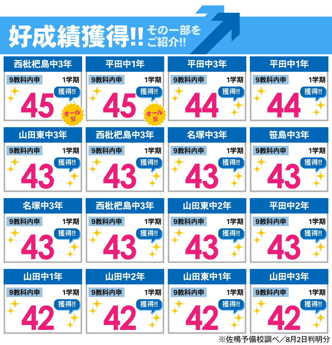 小田井本部校_1学期内申結果