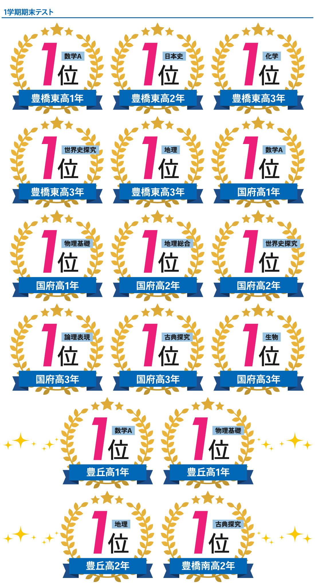 国府駅前校_6月時習館テスト・1学期期末テスト結果