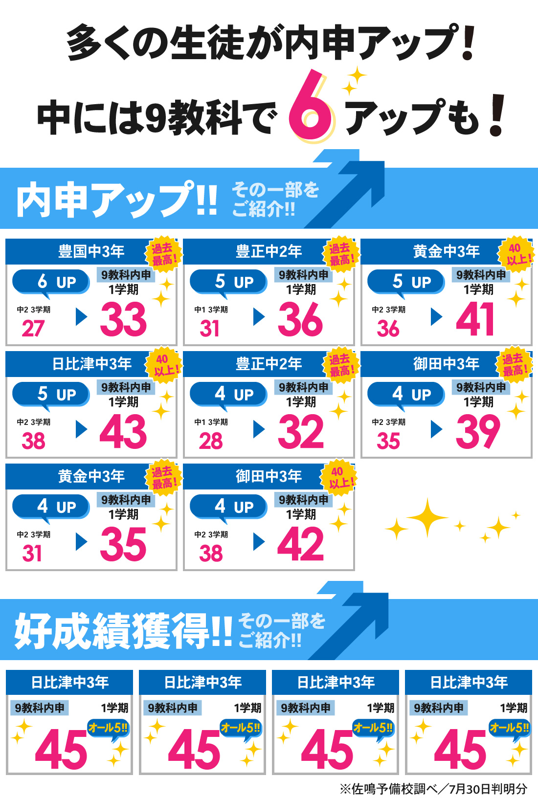 豊国本部校_1学期内申結果