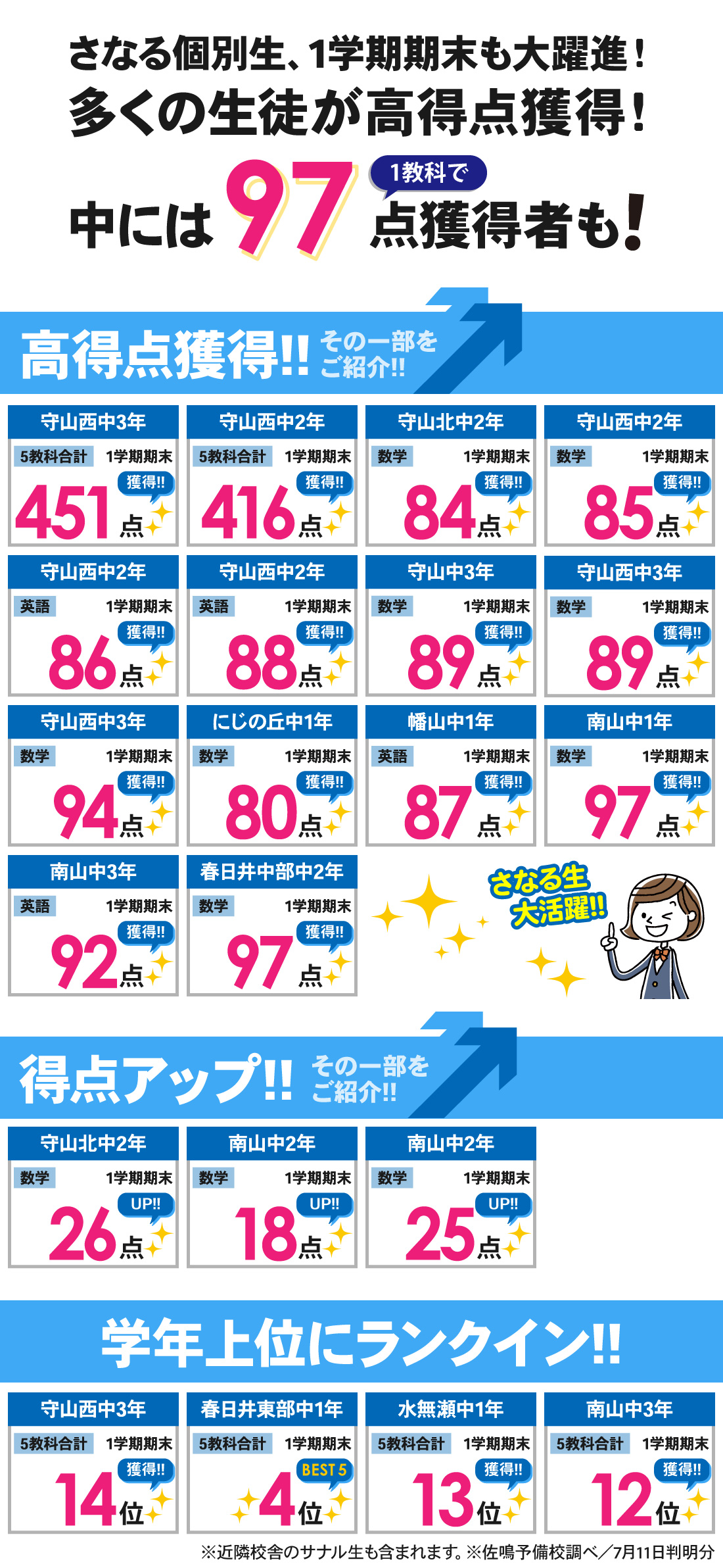 新守山駅前校_1学期期末テスト結果