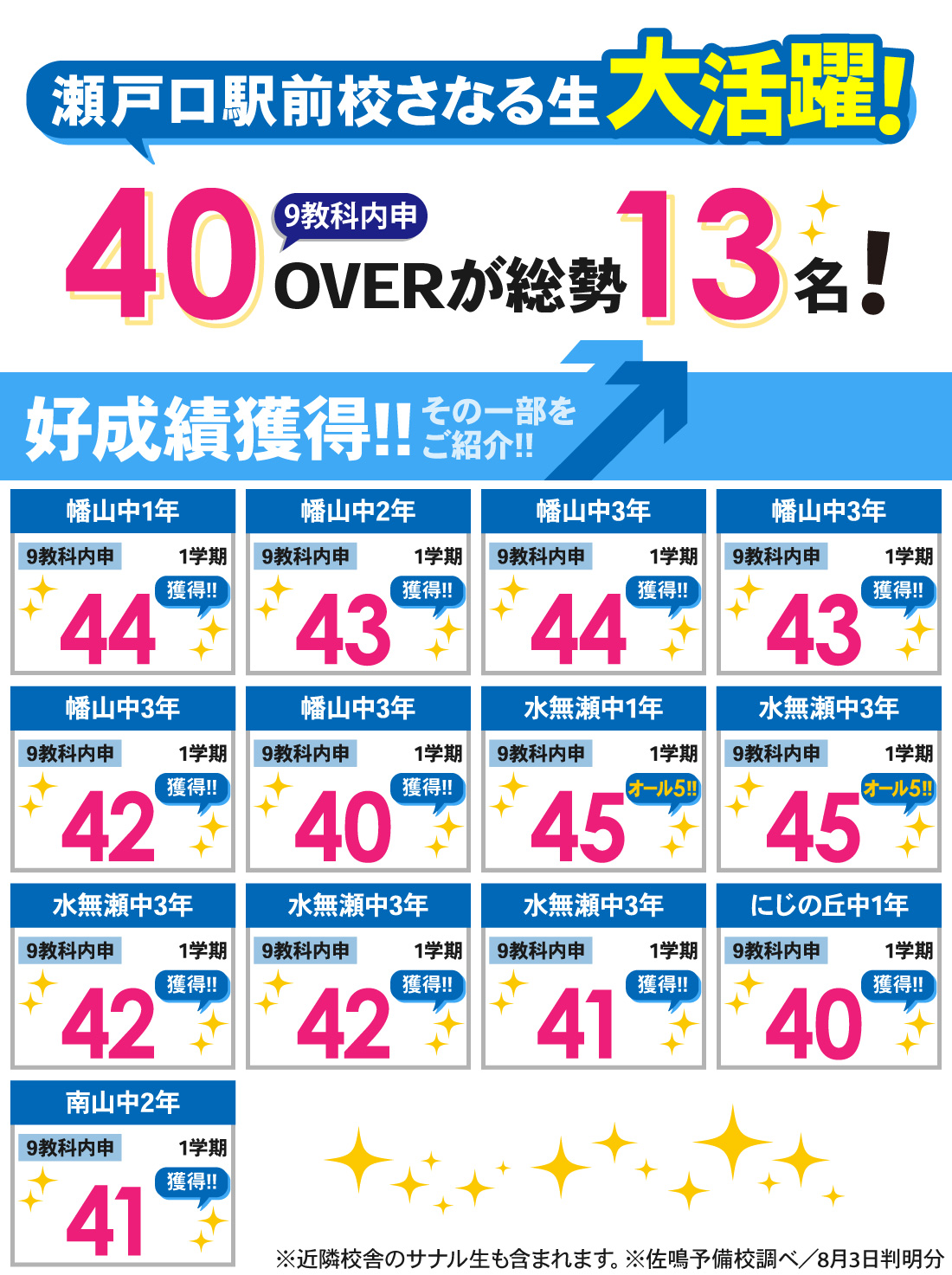 瀬戸口駅前校_1学期内申結果