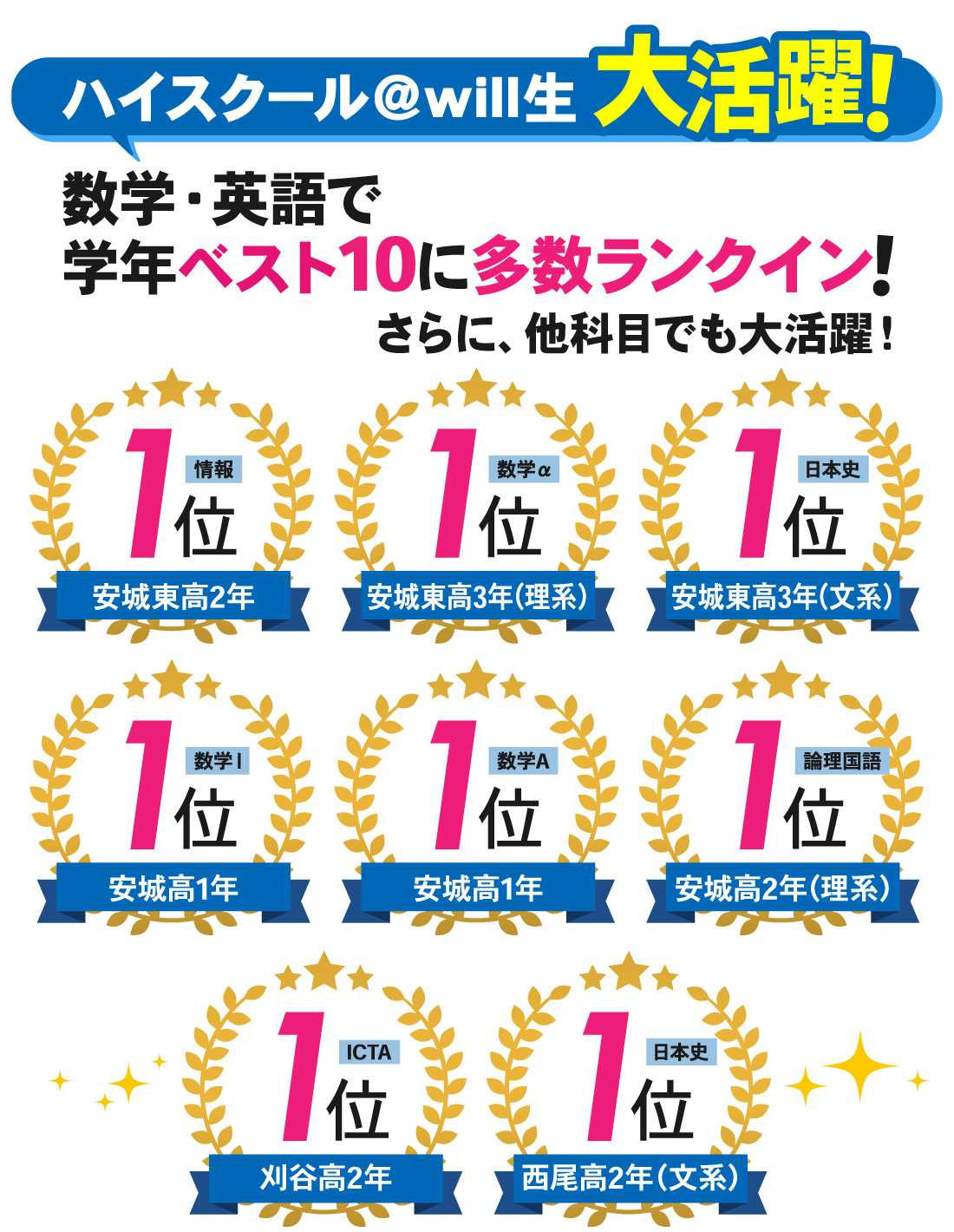新安城駅前校_1学期期末考査結果