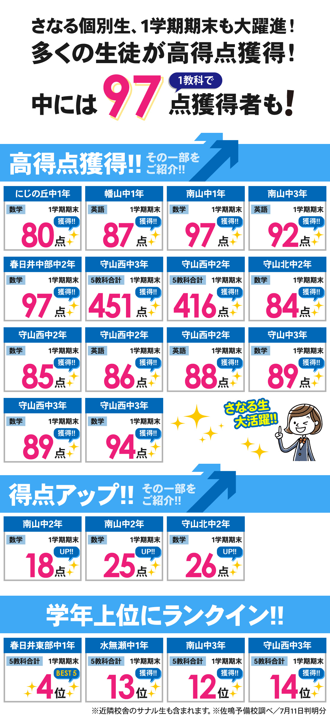 春日井本部校_1学期期末テスト結果