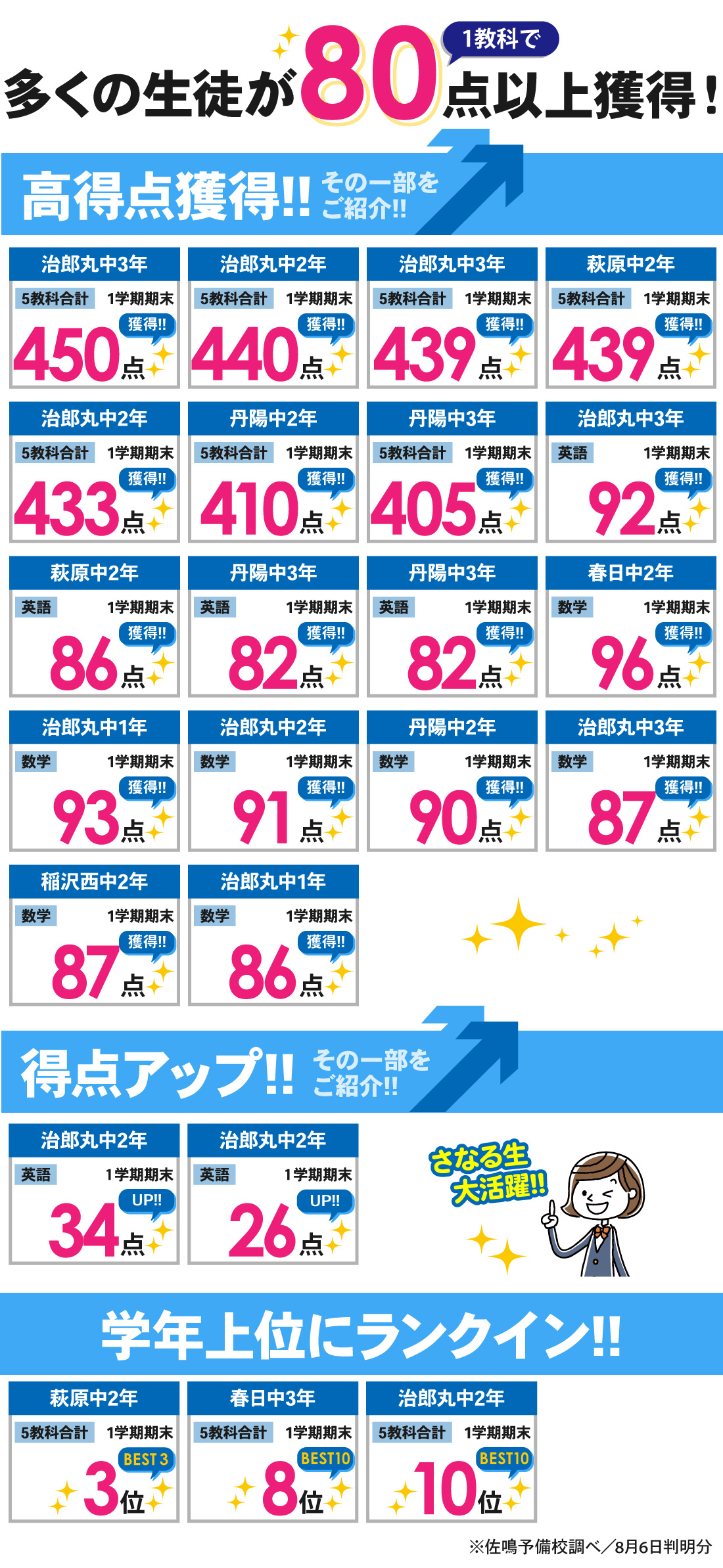 稲沢本部校_1学期期末テスト結果