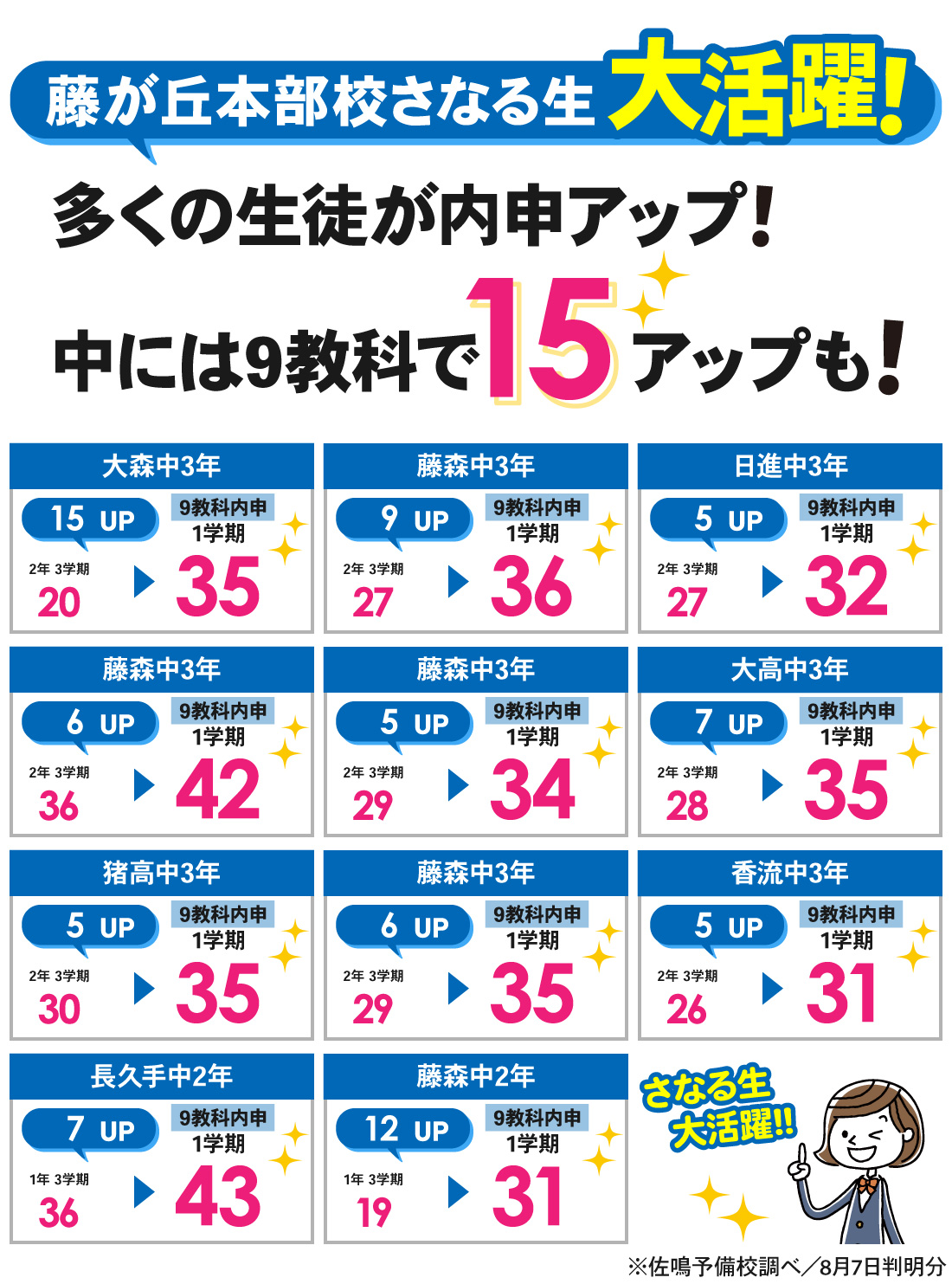 藤が丘本部校_1学期内申結果