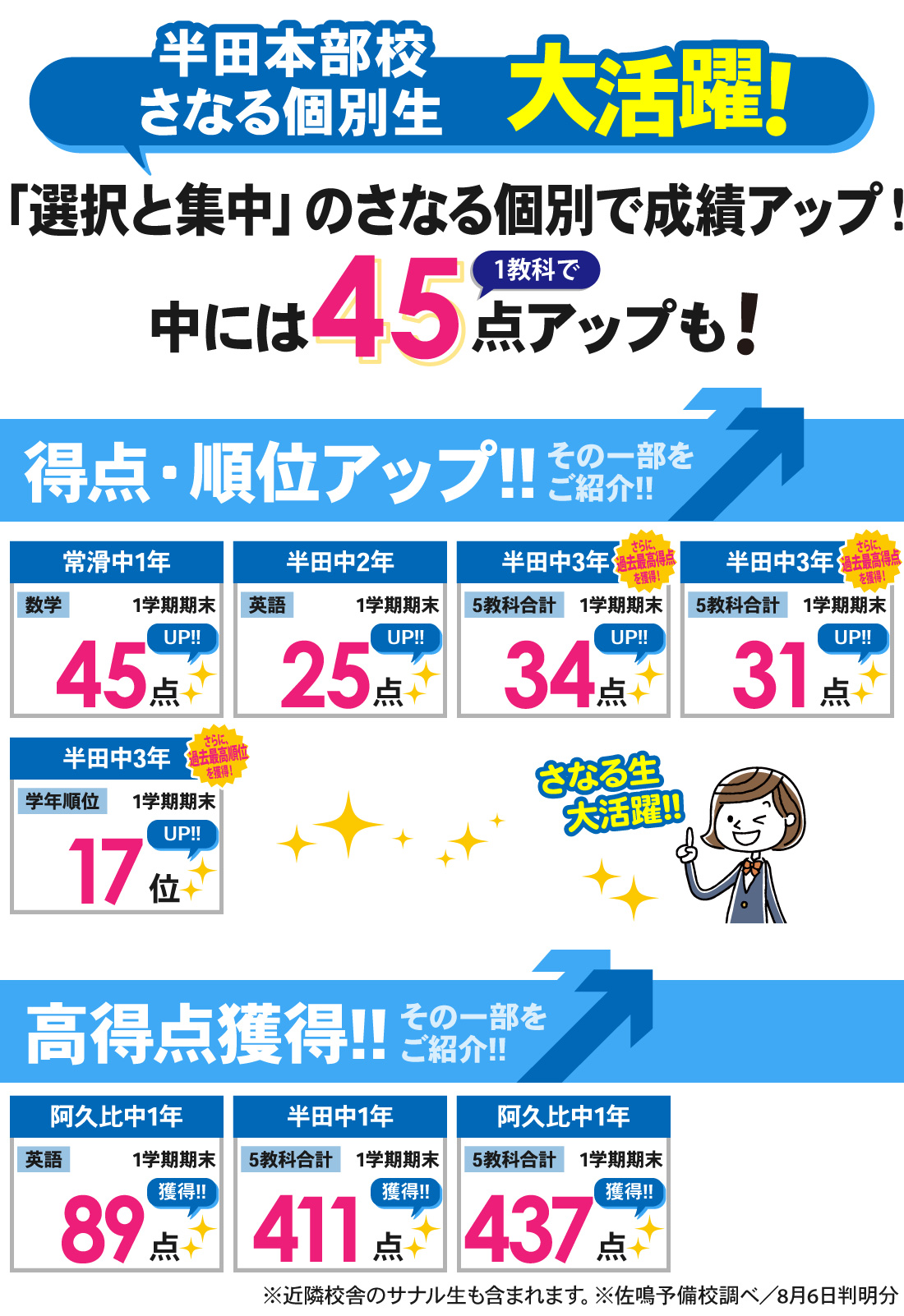 半田本部校_1学期期末テスト結果