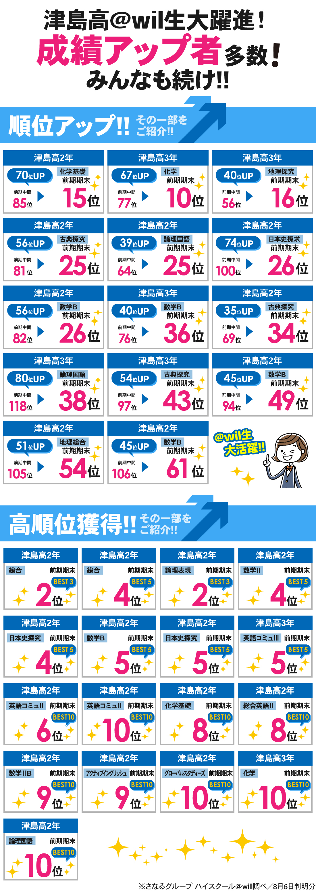 津島本部校_前期期末結果