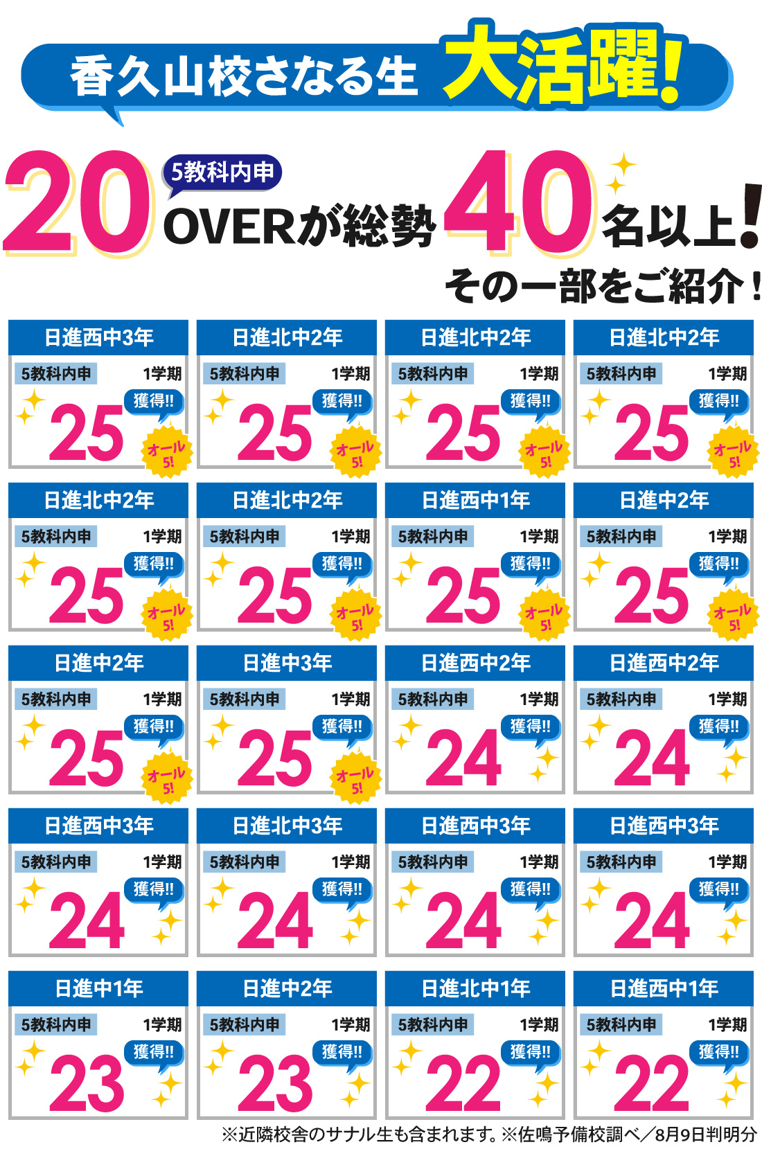香久山校_1学期内申結果