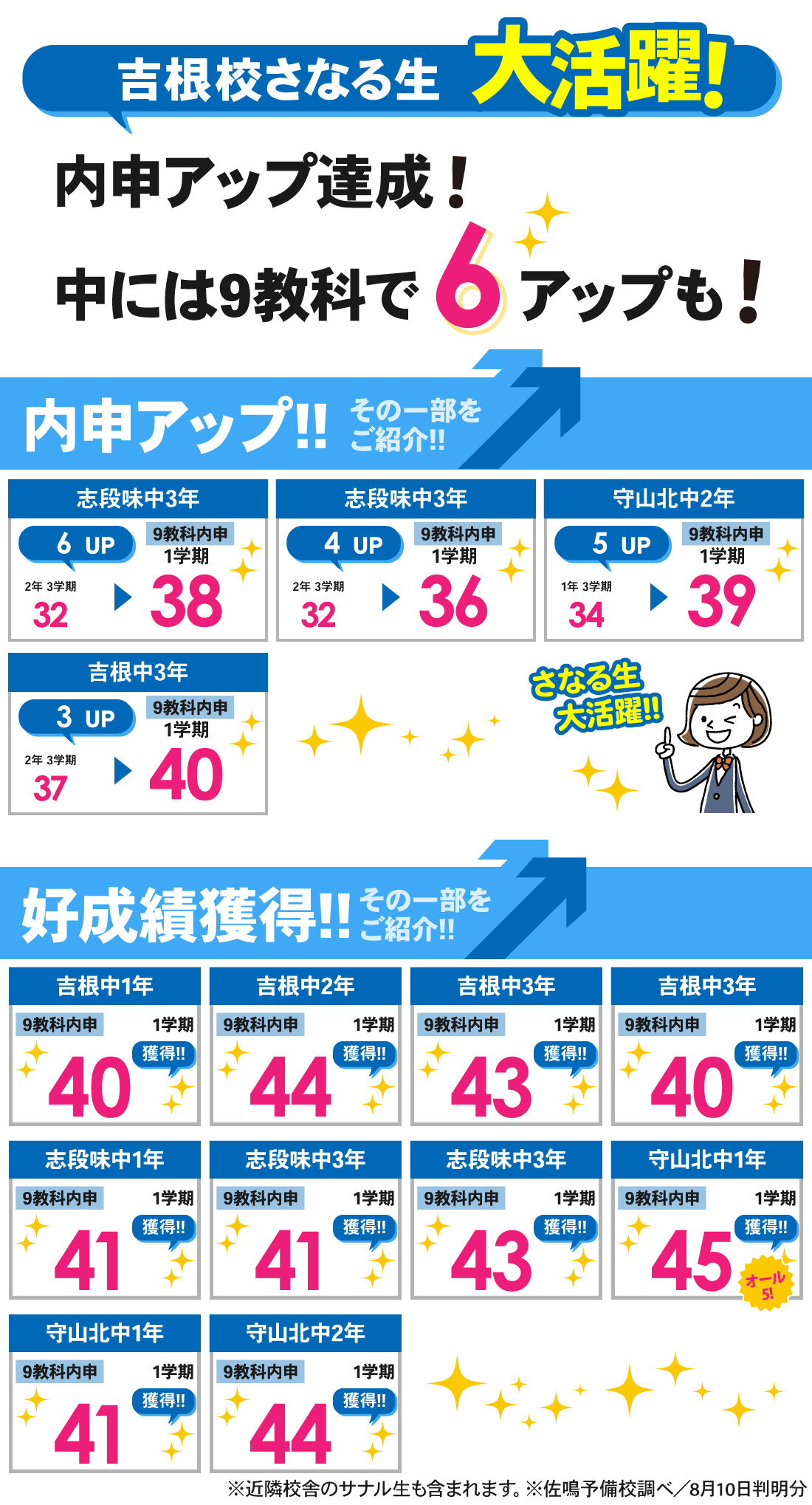 吉根校_1学期内申結果