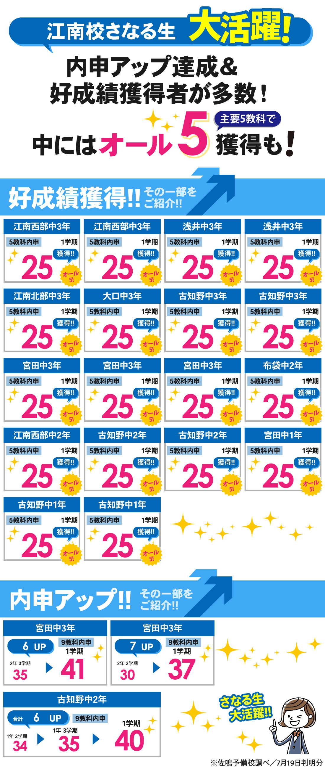 江南校_1学期内申結果