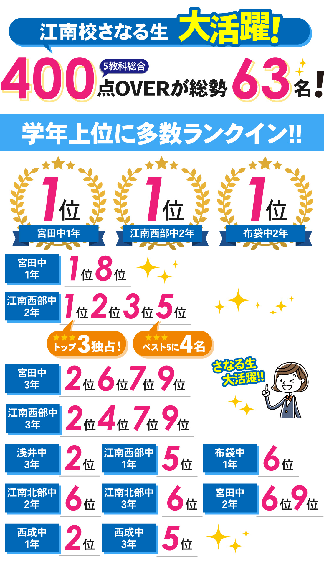 江南校_1学期期末テスト結果