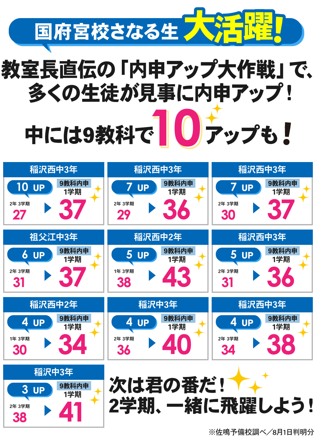 国府宮校_1学期内申結果