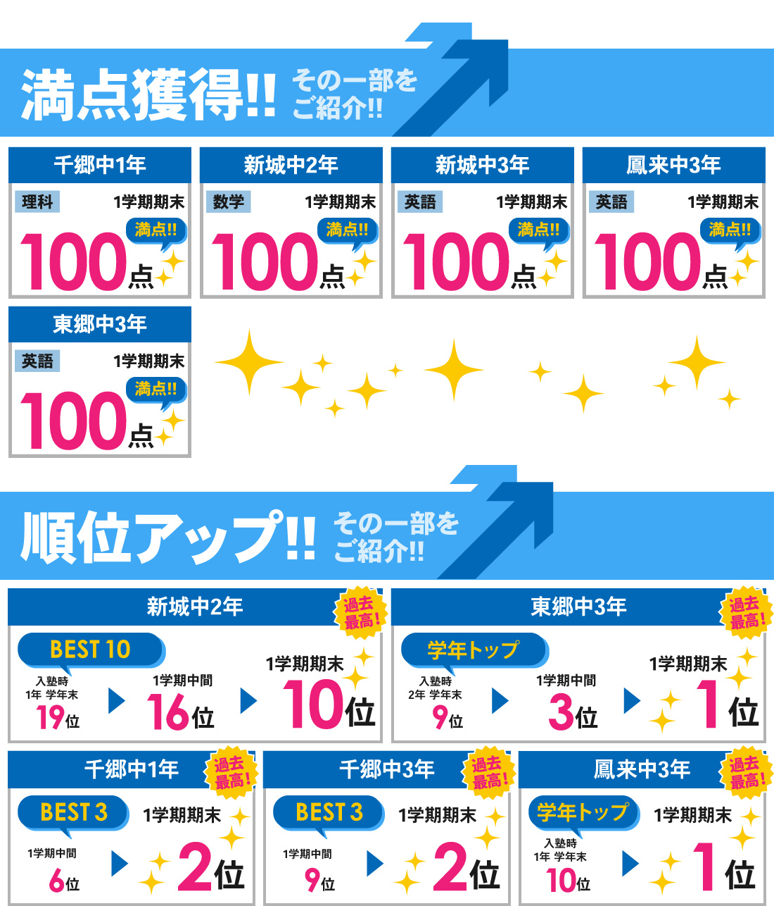 新城校_1学期期末テスト結果