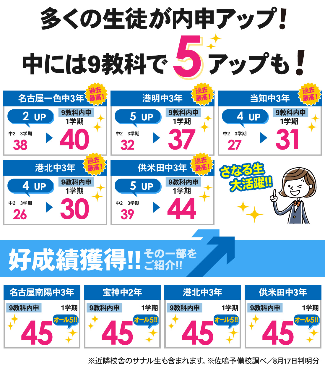 当知校_1学期内申結果