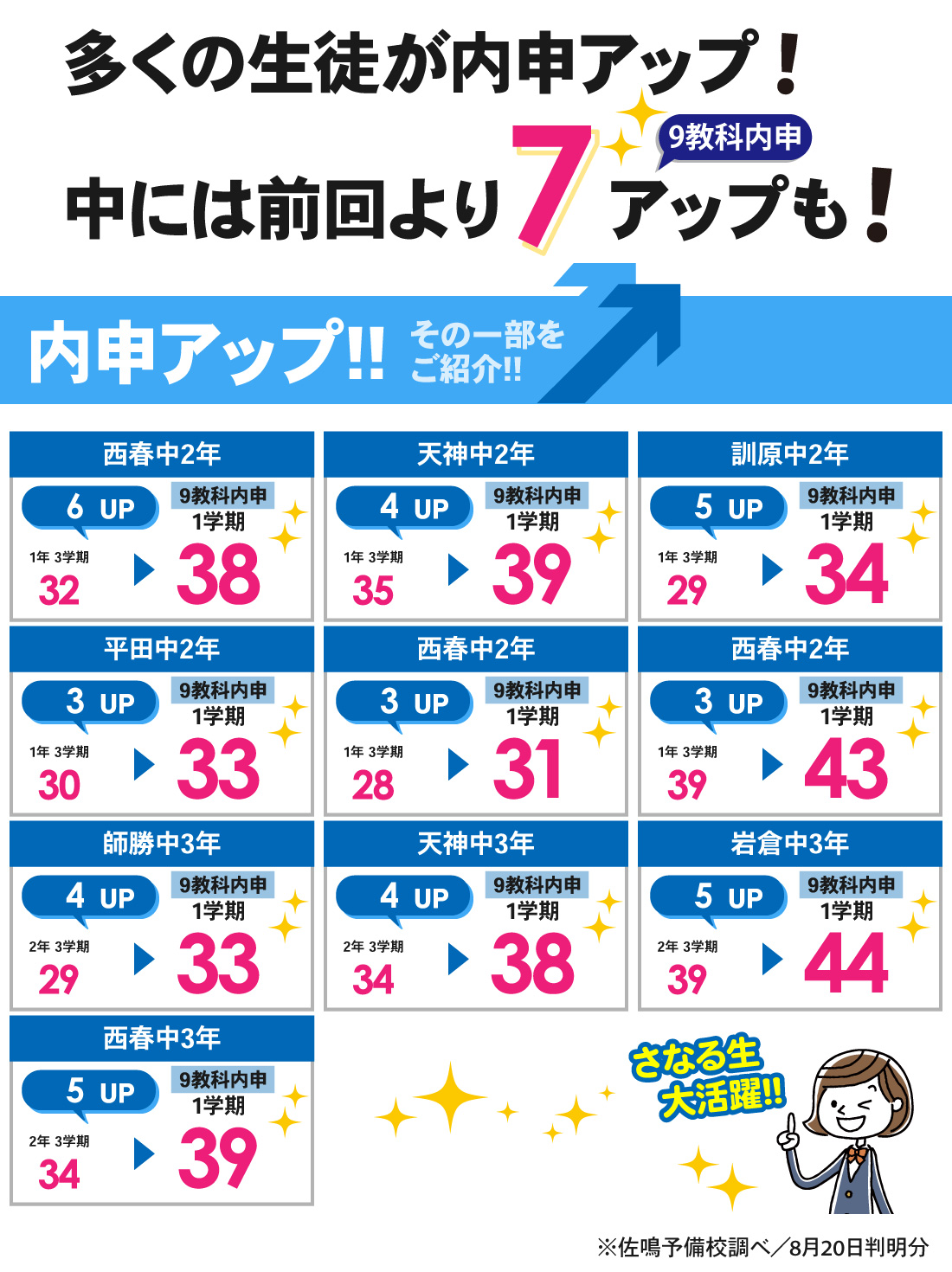 西春校_1学期内申結果