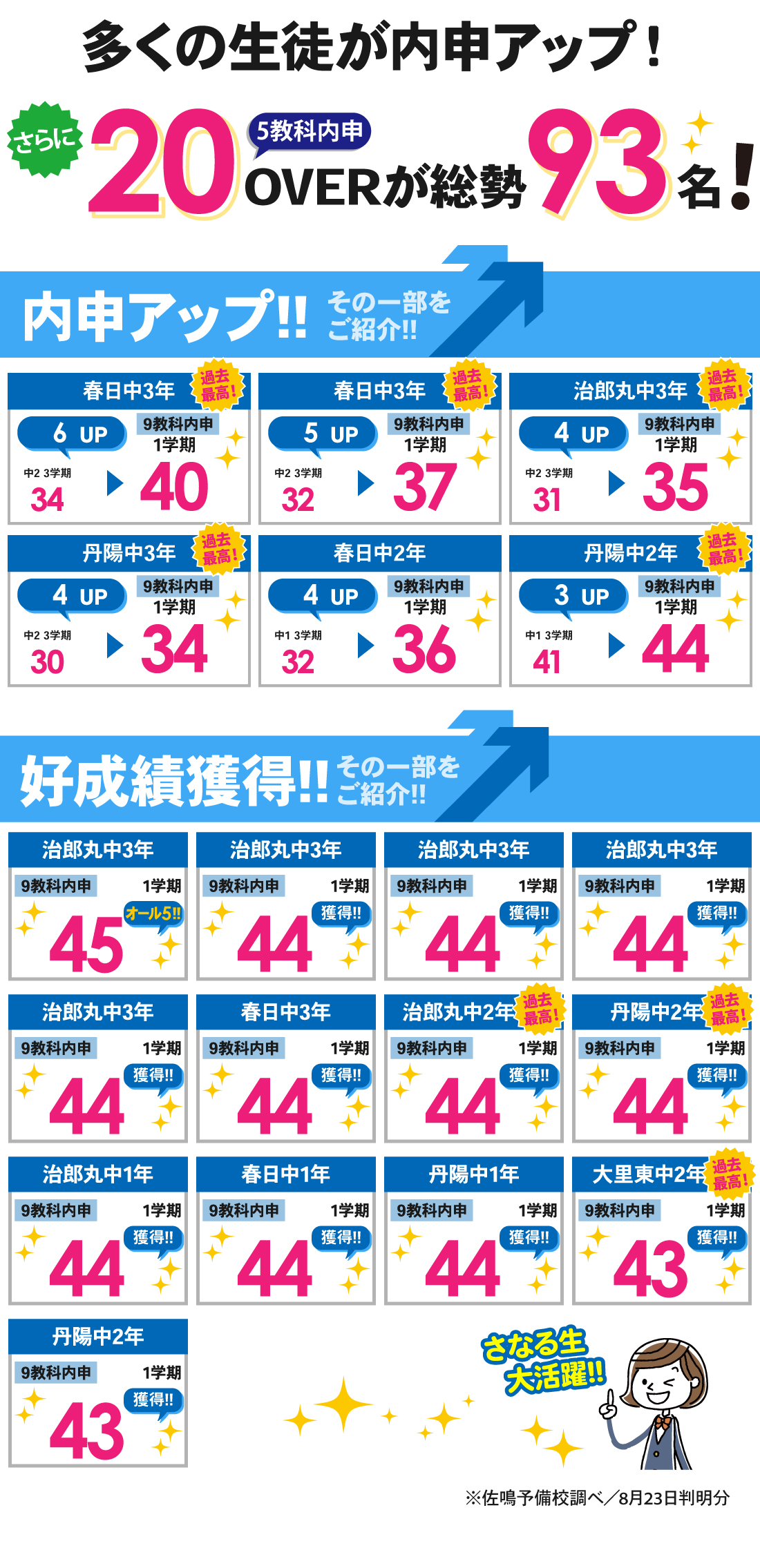 稲沢本部校_内申結果