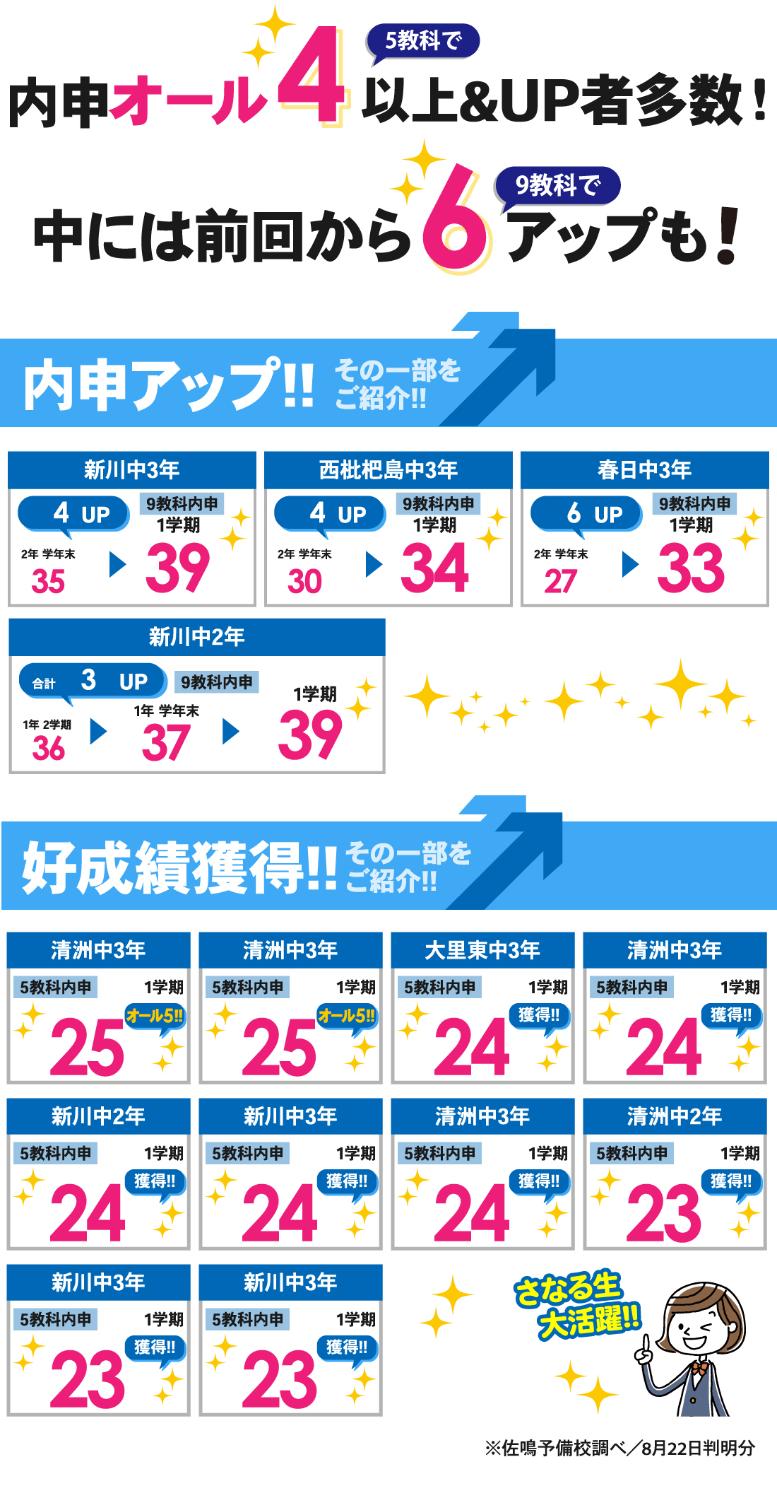 清須校_1学期内申結果