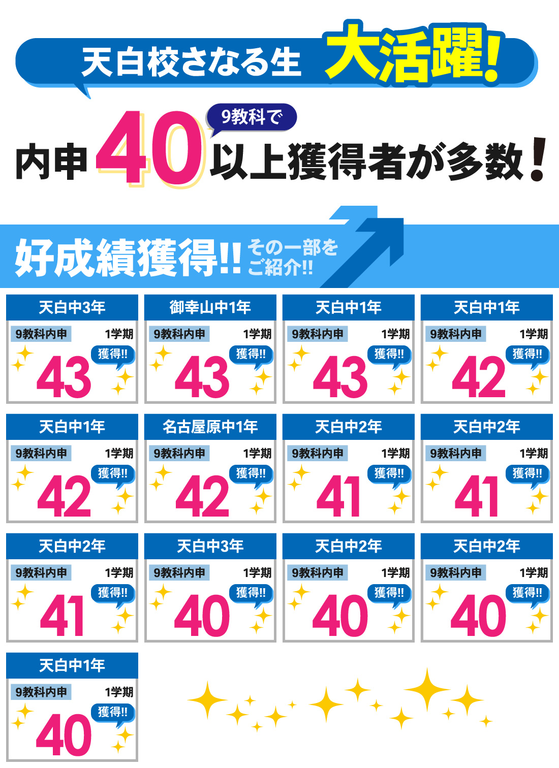 天白校_1学期内申結果