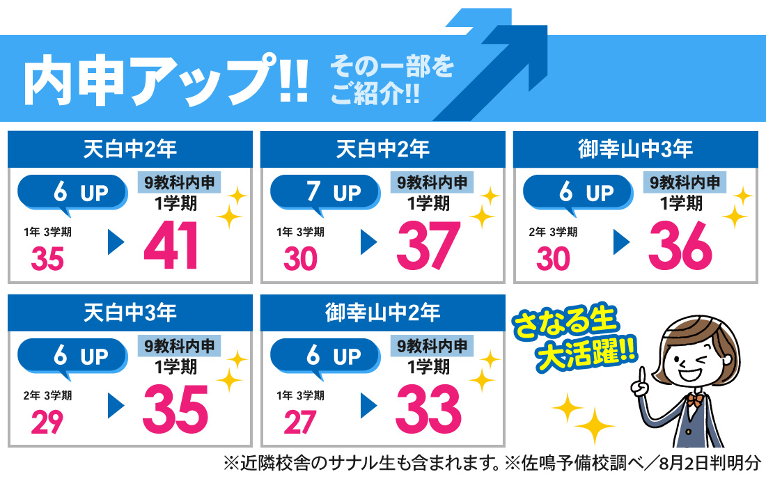 天白校_1学期内申結果