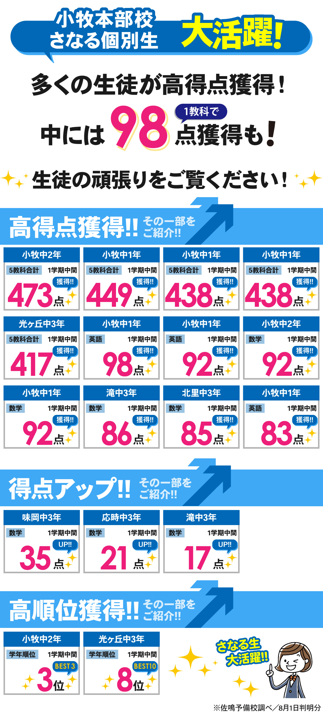 小牧本部校_1学期期末テスト結果