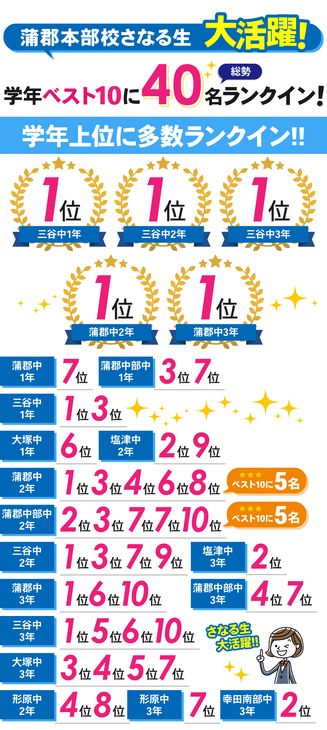 蒲郡本部校_1学期期末テスト結果