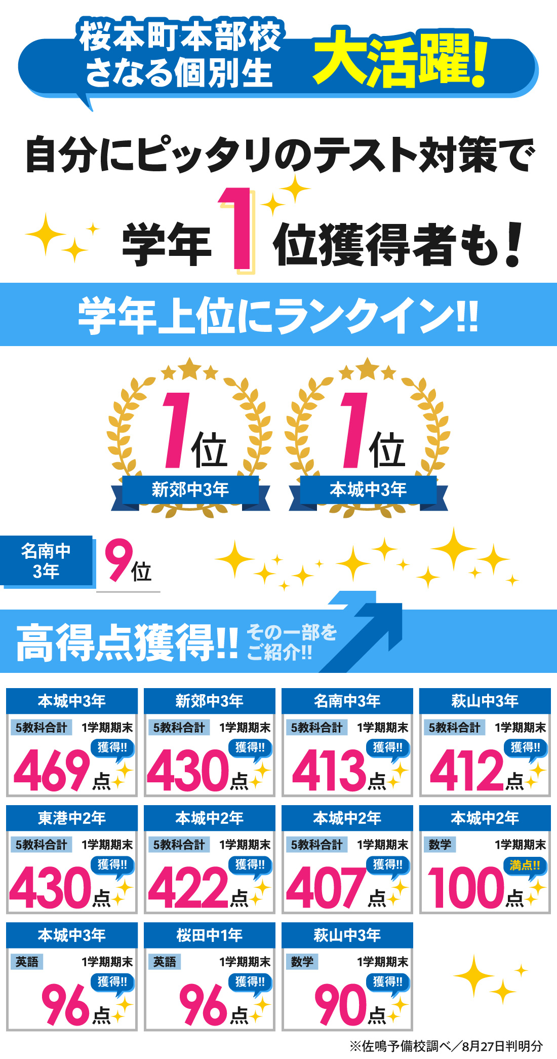 桜本町本部校_1学期期末テスト結果