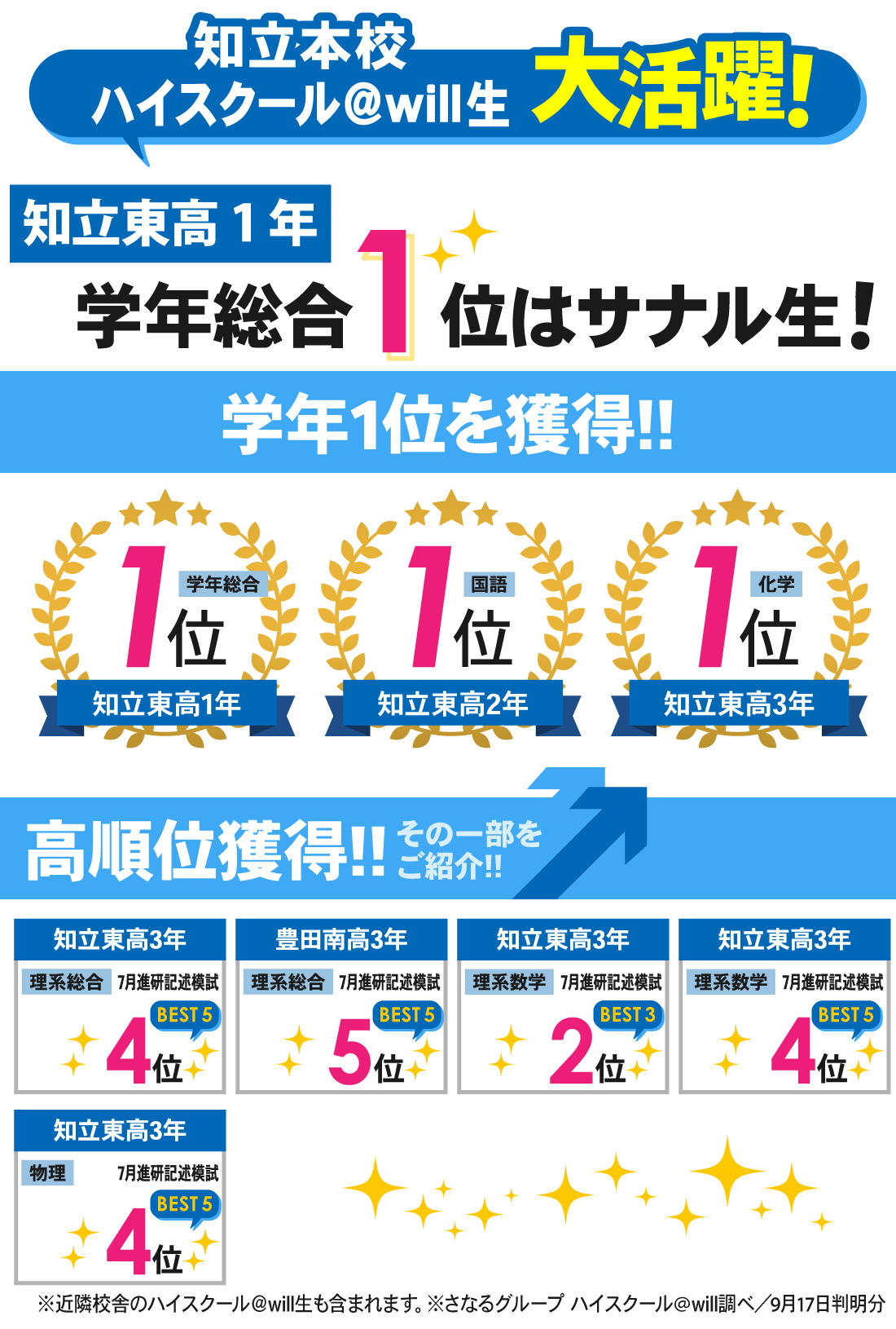 知立本校_7月進研記述模試結果