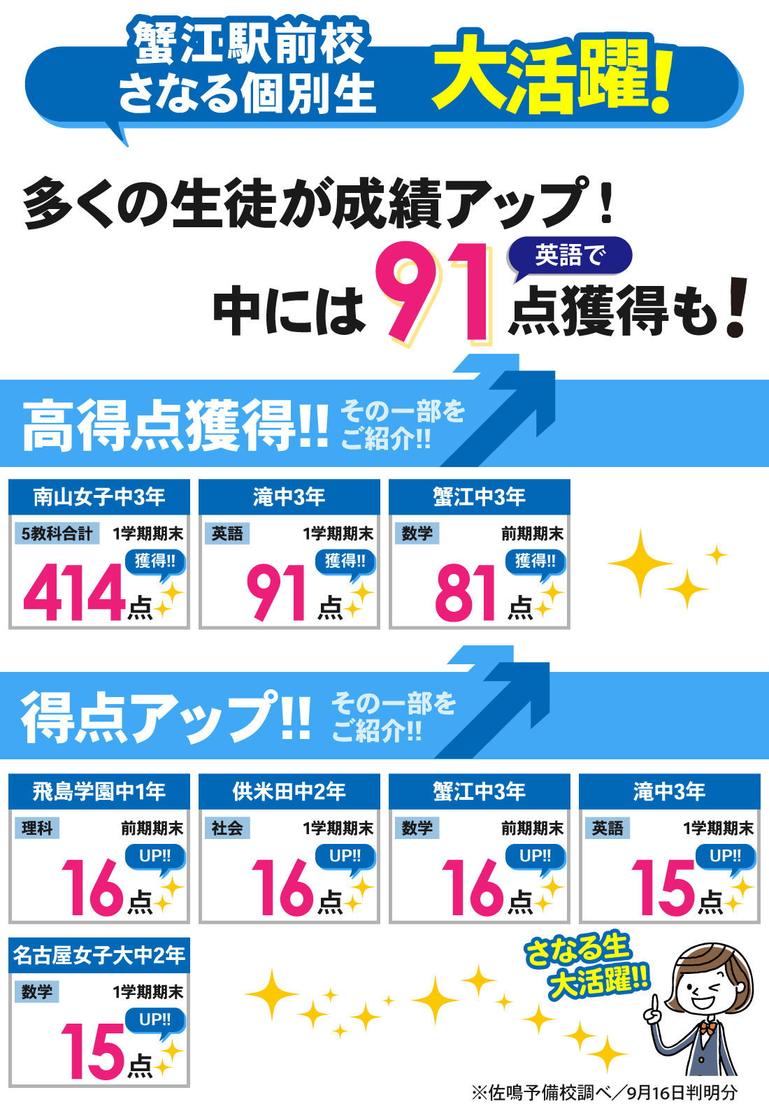 蟹江駅前校_1学期期末・前期期末テスト結果