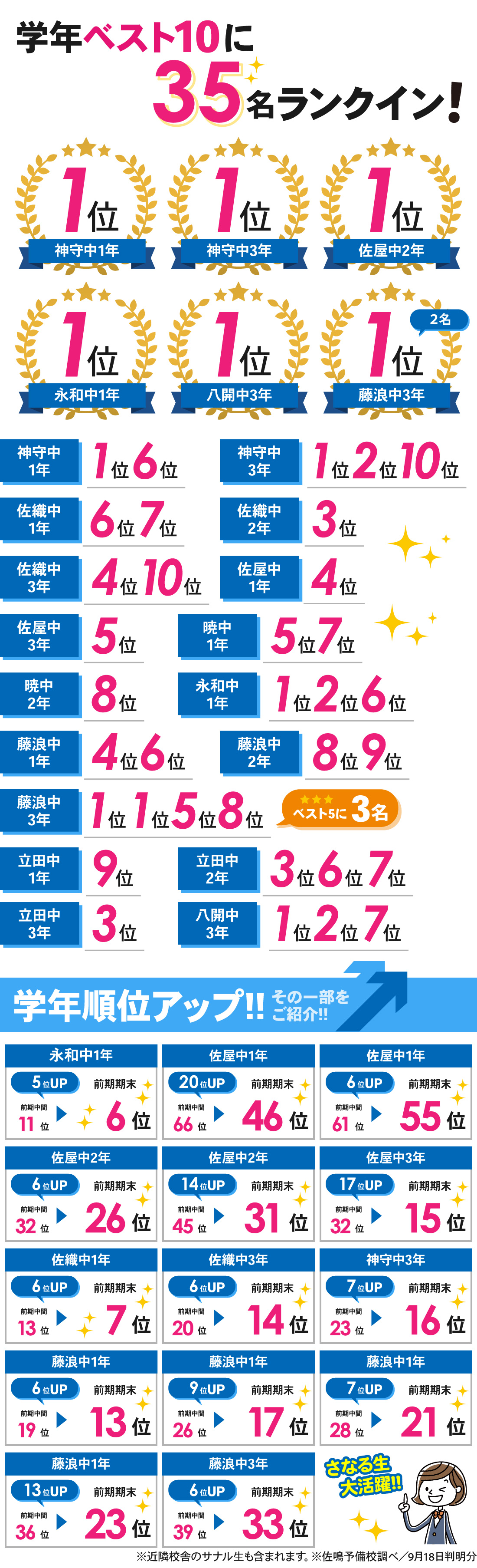 津島本部校_2学期中間・前期期末テスト