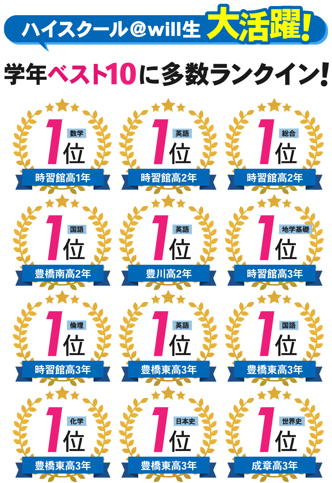 豊橋本部_7月進研記述模試結果