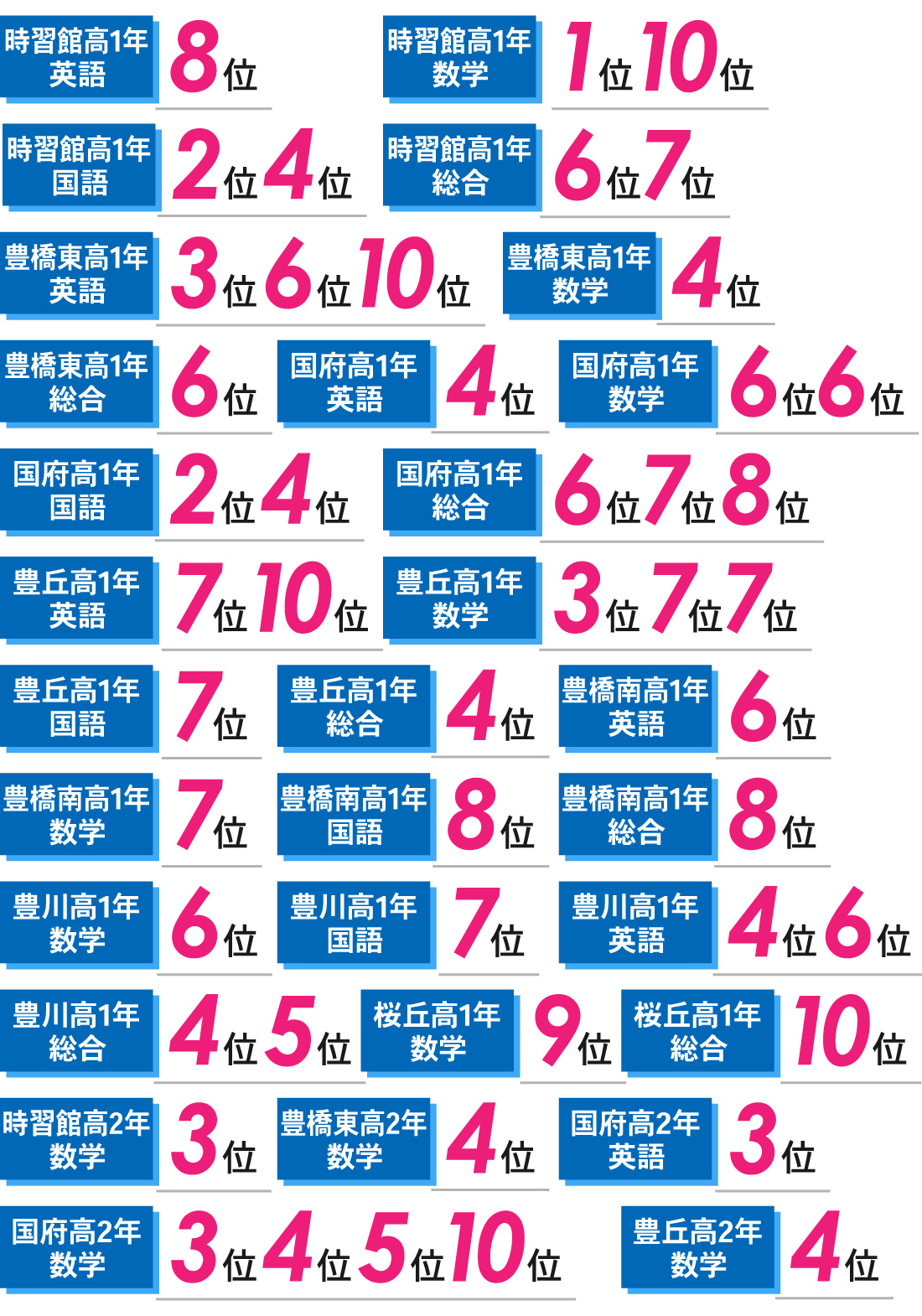 豊橋本部_7月進研記述模試結果