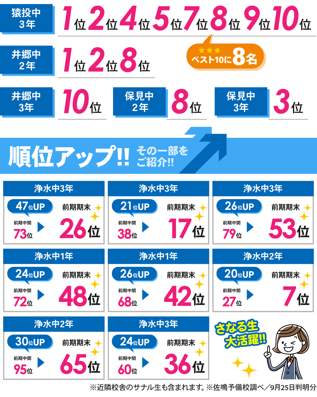 浄水駅前校_前期期末テスト結果