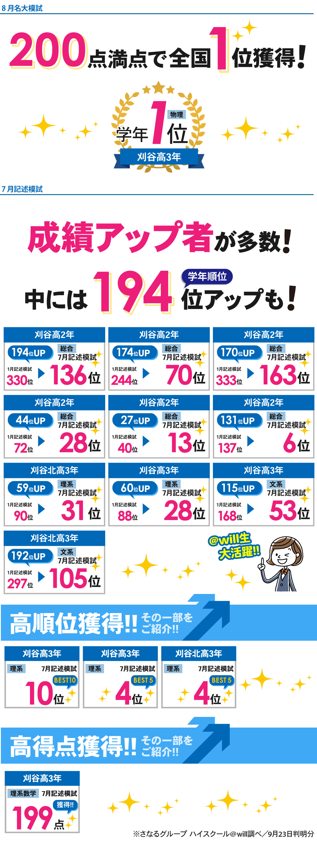 刈谷高校前校_8月名大模試 / 7月記述模試結果