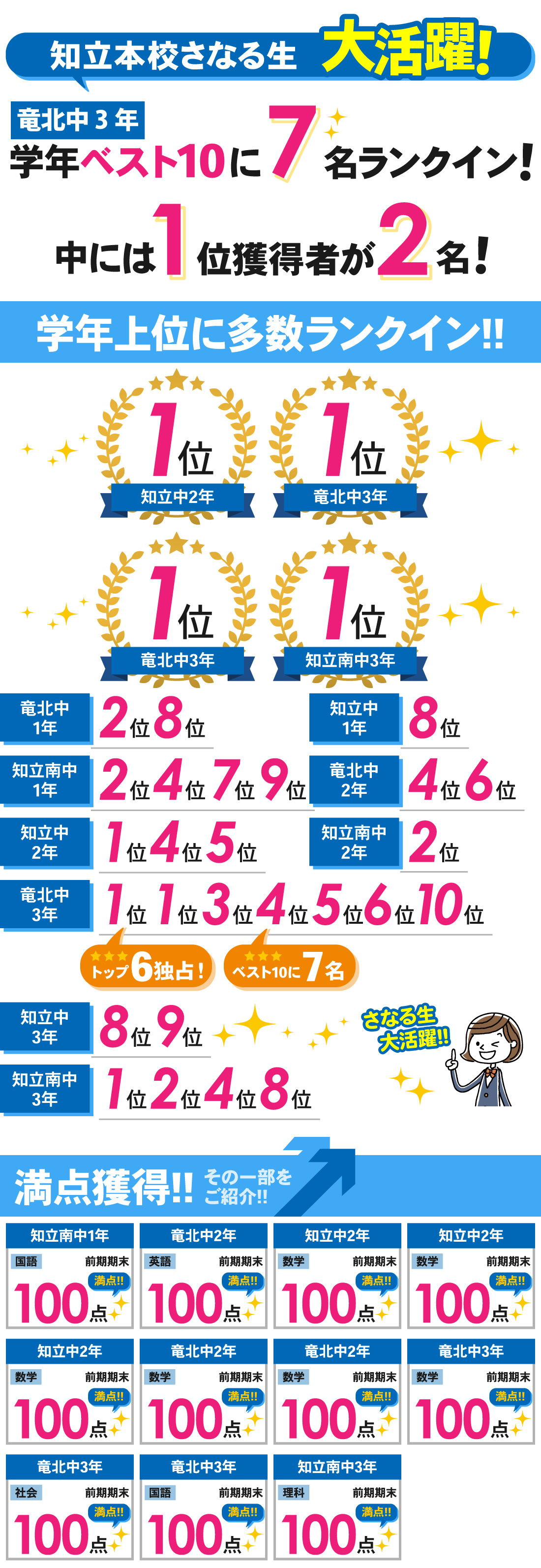 知立本校_前期期末テスト結果