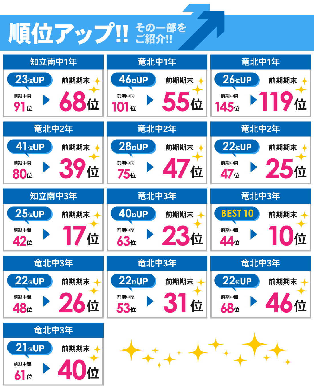 知立本校_前期期末テスト結果